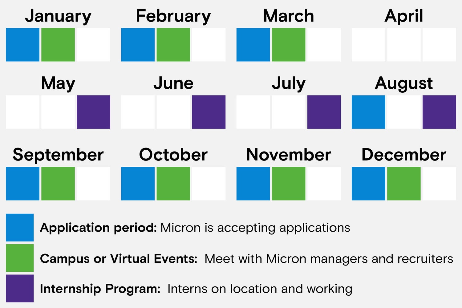 Annual Internship Cycle